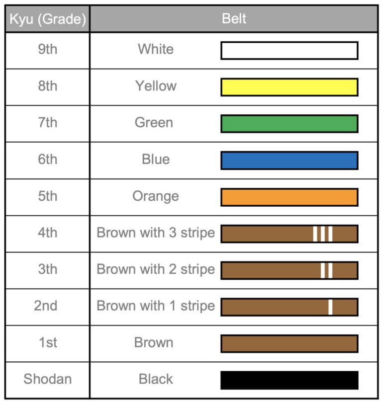 Karate Grading Form | Keiseikan Martial Arts